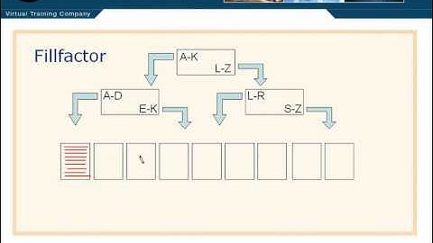 Fillfactor Lesson 8.2