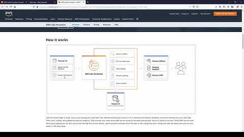 AWS Lake Formation overview