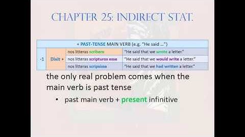 Chapter 25: All Infinitives Active and Passive and Indirect Statement