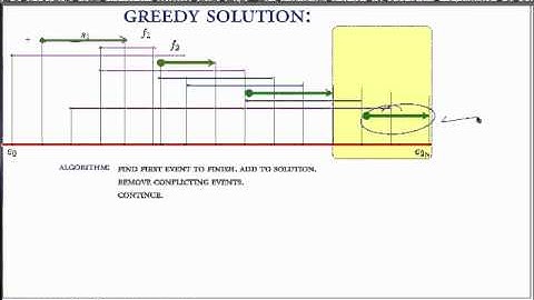 Algorithms - Lecture 13: Raw Video