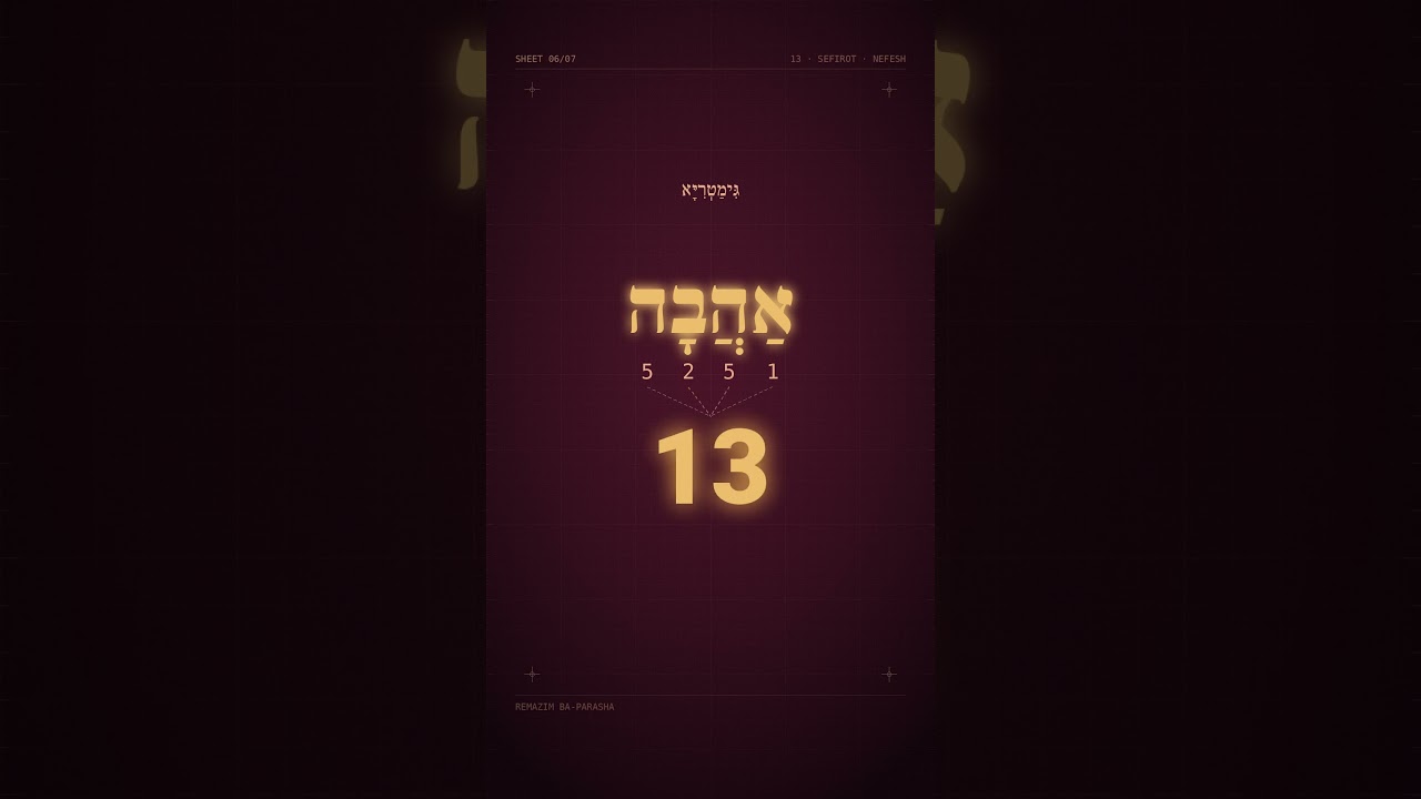 Uploads from גל עיני השער לפנימיות התורה
