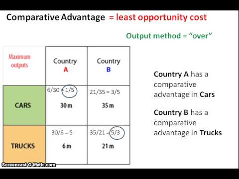 advantage absolute comparative comparitive