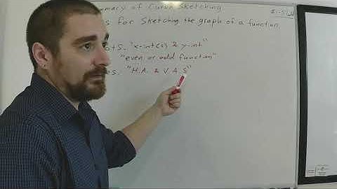 4.5 Summary of Curve Sketching