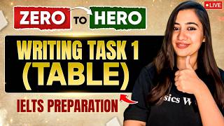 IELTS Writing Task 1 (Table) Explained | Band 8+ Strategy with Sample Answer | Zero to Hero