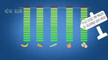 O que são resíduos de agrotóxicos?