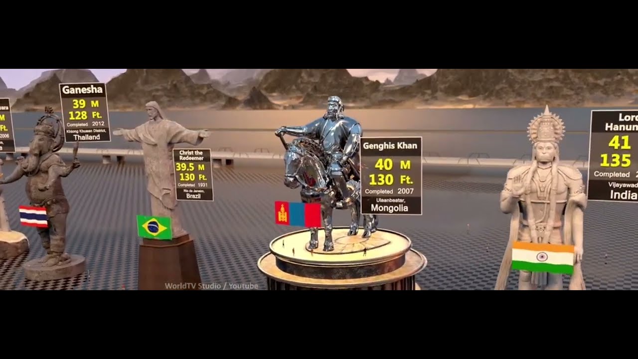 World Tallest Statues size Comparison Tallest Statues