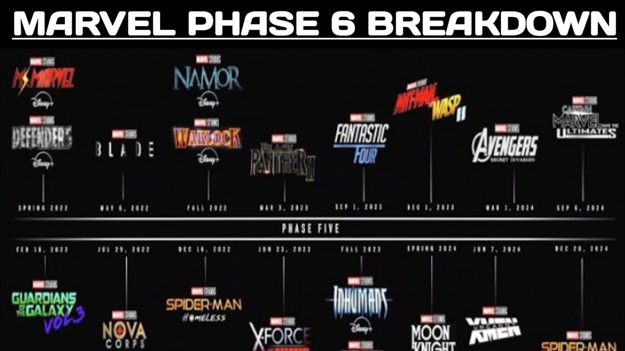 Marvel Studios' MCU Phase 6 🔥 All Movie List and Details