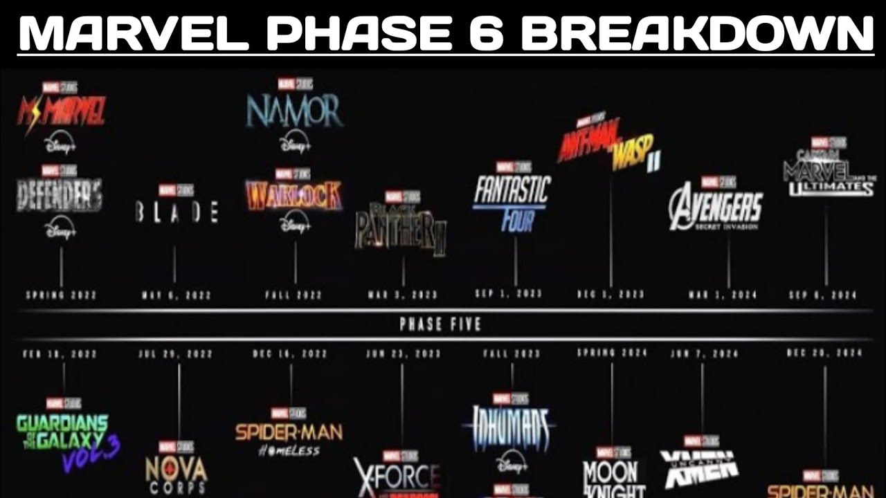 Marvel Studios MCU Phase 6 All Upcoming Movie List And Details