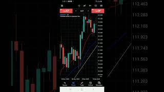 New Update On Cadjpy ......
