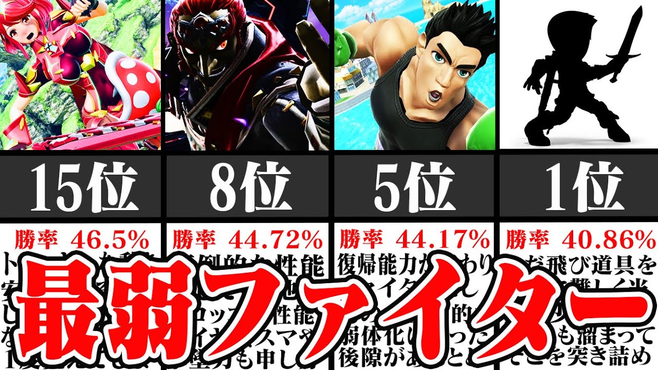 2023年最終版】最も勝率の低い「真の最弱級ファイター」オンライン