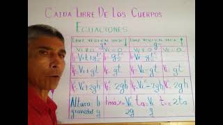 Elaboración de la tabla de ecuaciones para calcular las magnitudes de la CAIDA LIBRE DE LOS CUERPOS