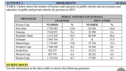 Mathematical literacy grade 12  probability exam question