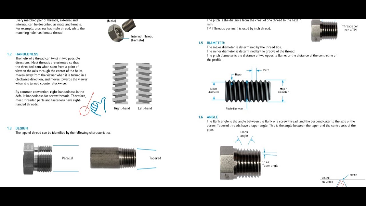 Types Of Screw Threads Iso Npt Bspt Jis Standards Youtube