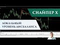 Что такое уровень ЛУД? | Стратегия Снайпер Х