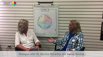 4MAT dialogue - Dr. Bernice McCarthy and Hanne Houbak