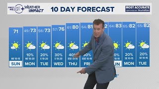 First Coast News Weather: March 1, 2026