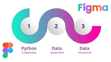 Infographic Design with 3 Points in Figma | DesignMentor