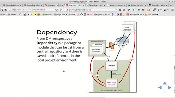 09.1 Dependency Injection - Angular2 Dart Tutorial Eng