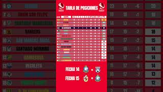 TABLA POSICIONES LIGA ASCENSO PRIMERA B #CHILE