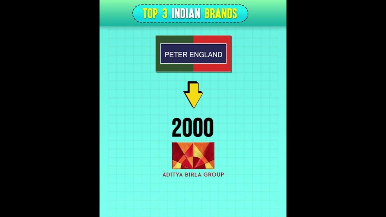 Top 3 Indian Brands Facts shorts YouTube top-3-indian-brands-facts-shorts-youtube