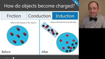 IB Physics - Force Fields - 1 - Static Electricity (2025 Curriculum)