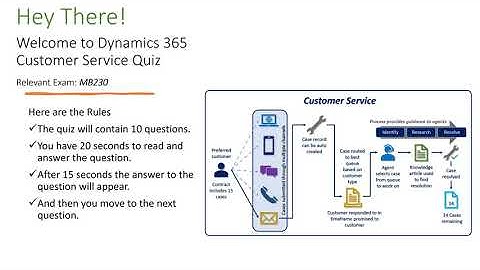 MB230 Dynamics 365 Customer Service Quiz - Knowledge Articles