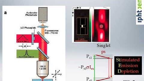 Biophotonics 2020 - NonLinear Superresolution Part 1