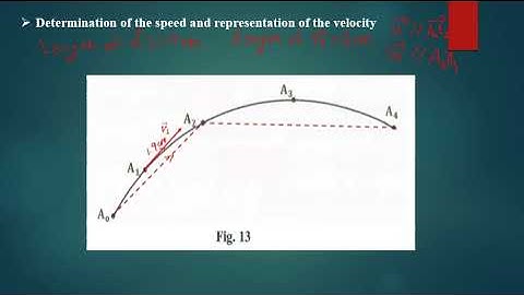 Chapter 7 kinematics 1 representation of velocity and acceleration