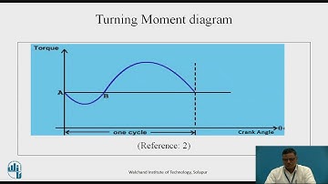 Introduction to Flywheel