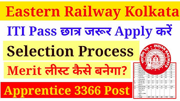 Railway Apprentice 2022 Selection Process, Railway Apprentice Merit List 2022, Railway Cut Off 2022