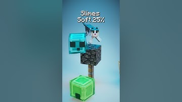 Minecraft Slime 3D Simulation (ft. Cat) #3dart #3danimation #satisfying #asmr #shorts