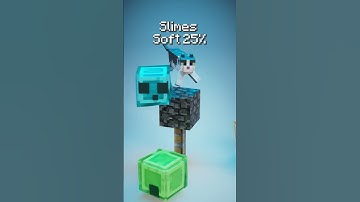 Minecraft Slime 3D Simulation (ft. Cat) #3dart #3danimation #satisfying #asmr #shorts