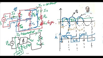 Harmonic analysis of converters