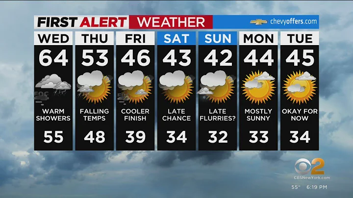 First Alert Forecast: CBS2 1/3 Evening Weather at 6PM