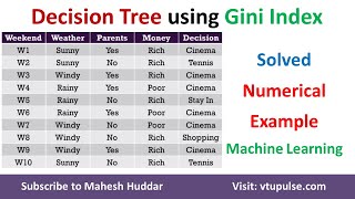 Build Decision Tree using Gini Index Solved Numerical Example Machine Learning by Dr. Mahesh Huddar