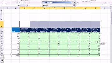 Excel 2010 Statistics 18 Frequency Distribution Shape  Histogram Skew  Sparklines