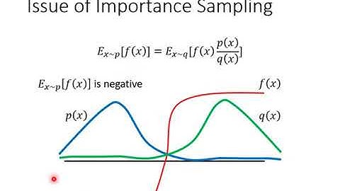 2 Proximal Policy Optimization李宏毅深度强化学习(国语)课程(2018)(英语字幕)English subtitles