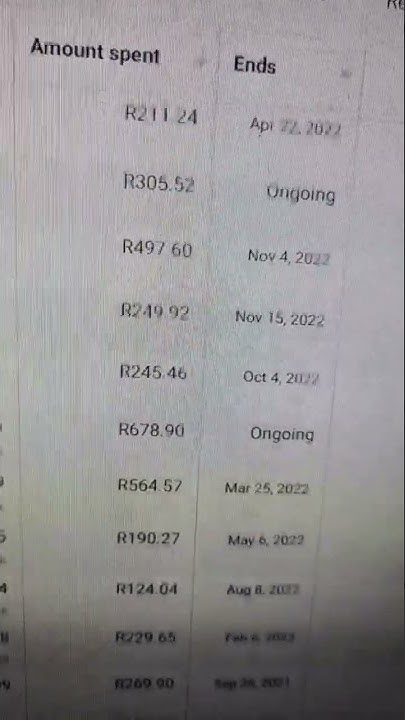 How to grow your business using Facebook Paid Ads from as little as R20 ...