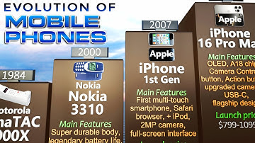 Mobile Phones Evolution 1983–2025 | How Phones Changed in 42 Years! | 3DCOMPARISON