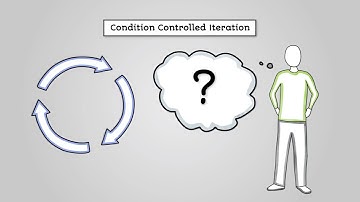 Iteration pt. 2 - AQA GCSE Computer Science