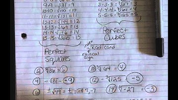 Roots and Radicals 7.1