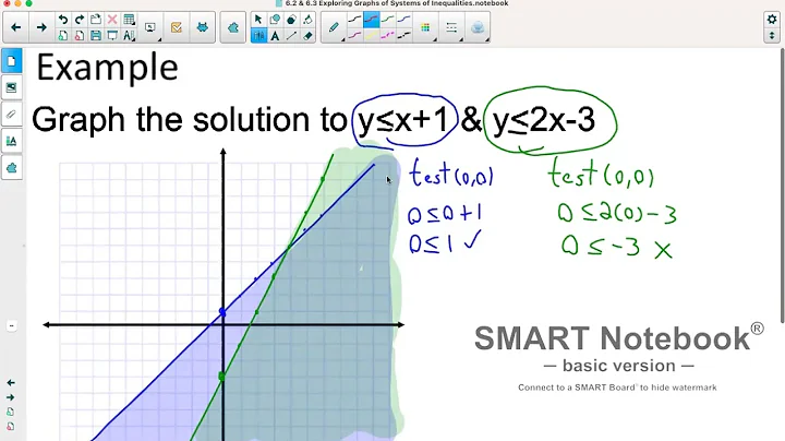 Foundations of Math 11: 6.2 & 6.3 Exploring Graphs of Systems of Linear Inequalities