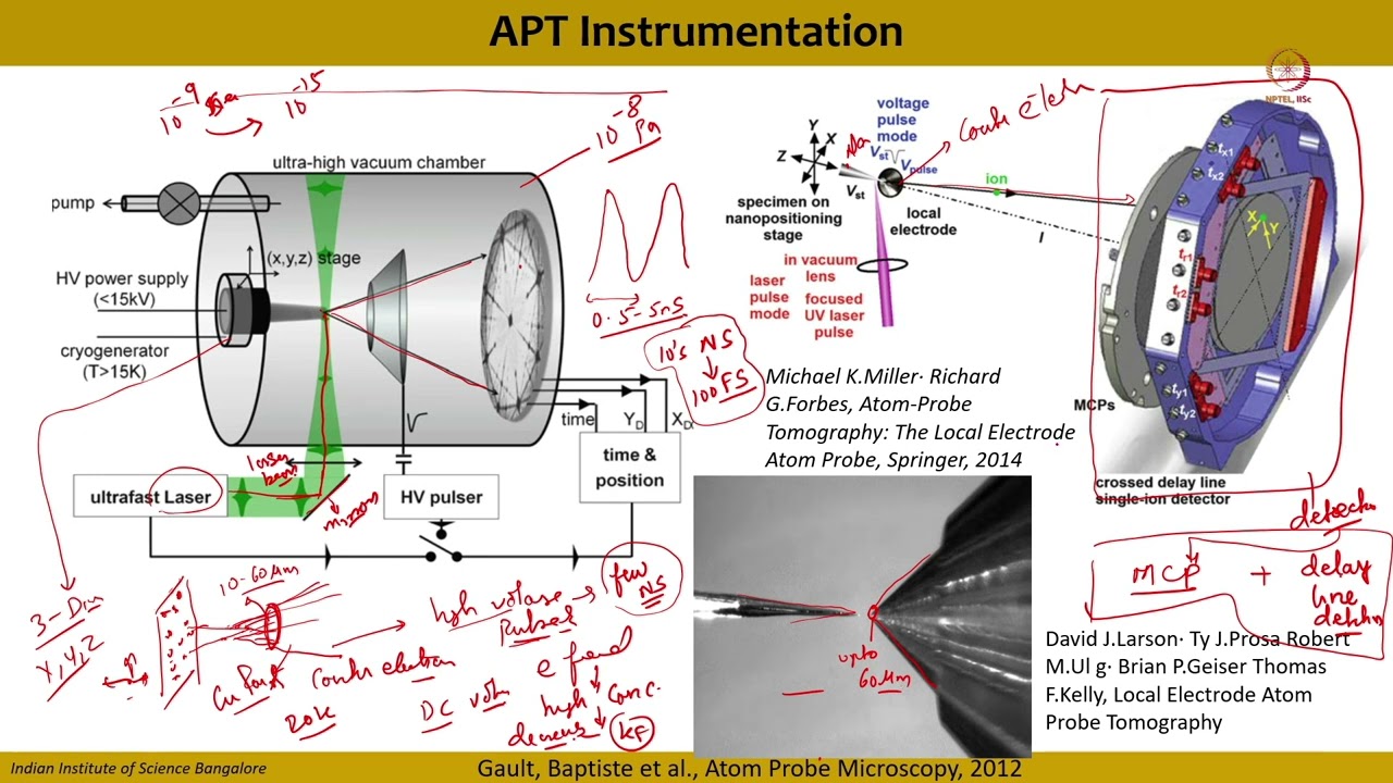 Lec 09 Instrumentation