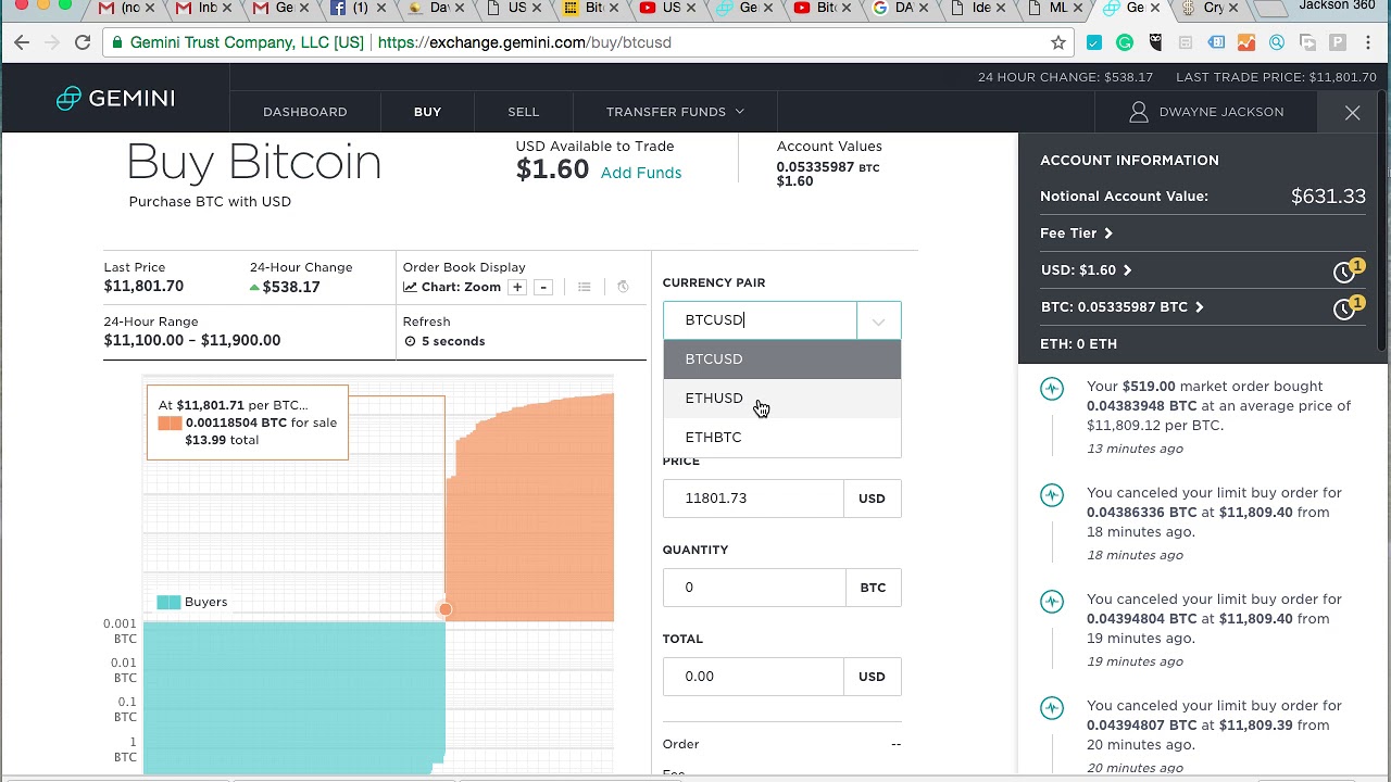 Gemini Ethereum Chart