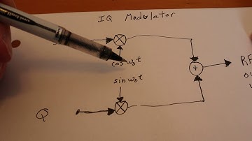 IQ Modulation
