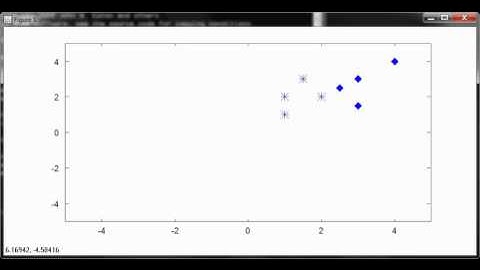 Perceptron in Action