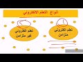 الصف التاسع الحاسوب التعلم الالكتروني الاستاذ عماد النمري