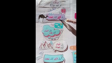 قراءة سورة الغاشية- بالخرائط الذهنيه - رندا سامى