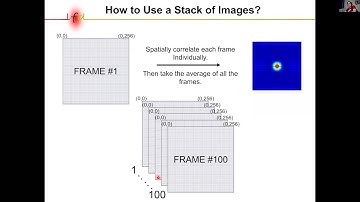 Lecture 4  Per Niklas Hedde Raster image correlation spectroscopy RICS and in vivo applications