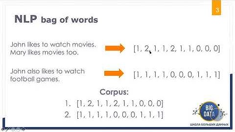 NLP: Решение задачи классификации твитов, векторные представления текстов - «Школа Больших Данных»
